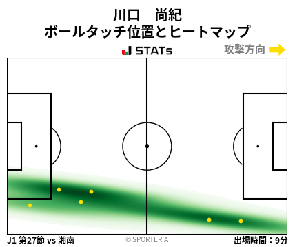 ヒートマップ - 川口　尚紀