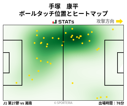 ヒートマップ - 手塚　康平