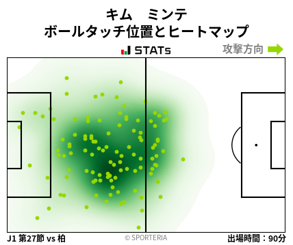 ヒートマップ - キム　ミンテ