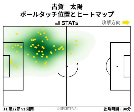 ヒートマップ - 古賀　太陽
