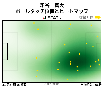ヒートマップ - 細谷　真大