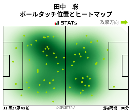 ヒートマップ - 田中　聡