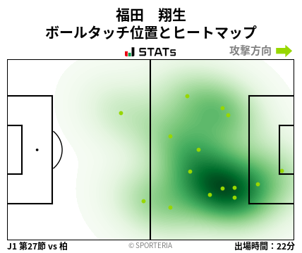 ヒートマップ - 福田　翔生