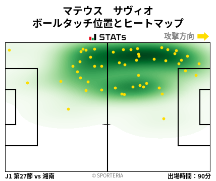 ヒートマップ - マテウス　サヴィオ