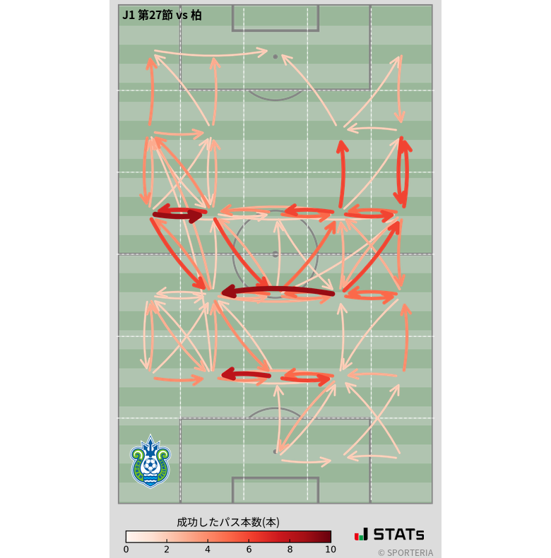 エリア間パス図