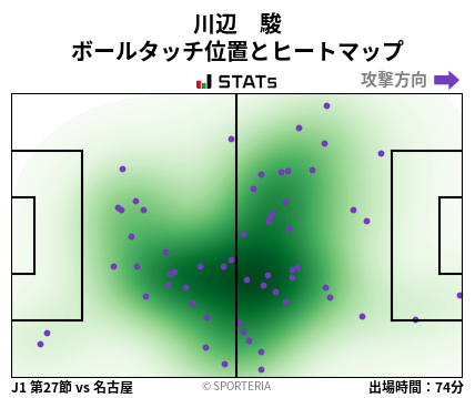 ヒートマップ - 川辺　駿