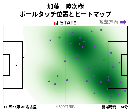 ヒートマップ - 加藤　陸次樹