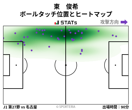 ヒートマップ - 東　俊希