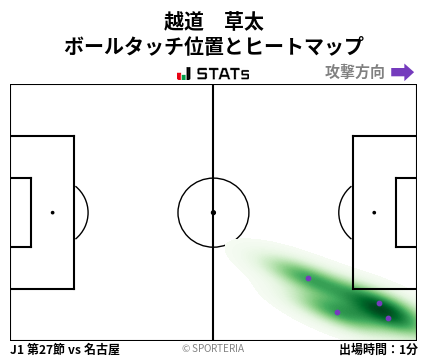 ヒートマップ - 越道　草太