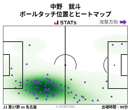 ヒートマップ - 中野　就斗