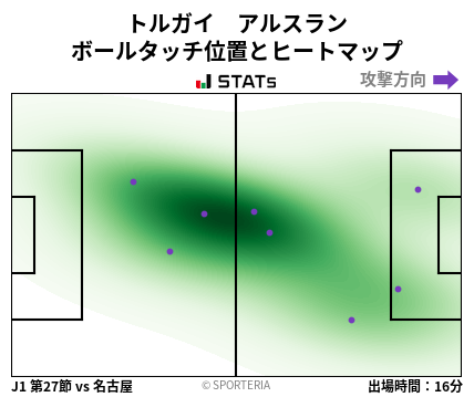 ヒートマップ - トルガイ　アルスラン