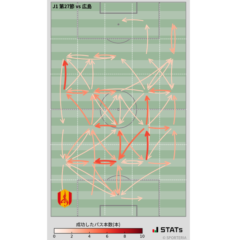 エリア間パス図