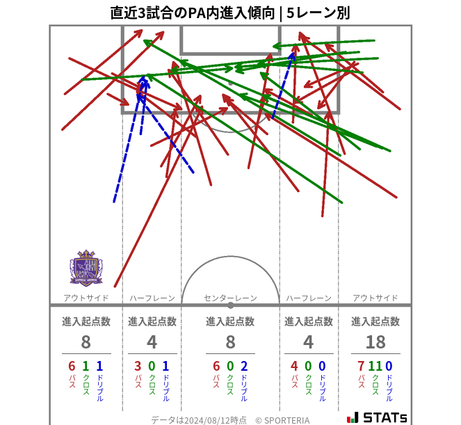 PA内への進入傾向