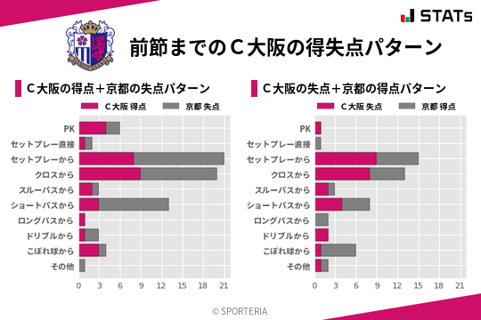 得失点パターン