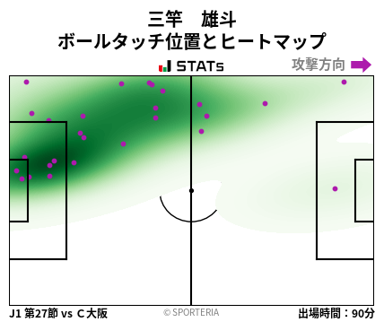 ヒートマップ - 三竿　雄斗