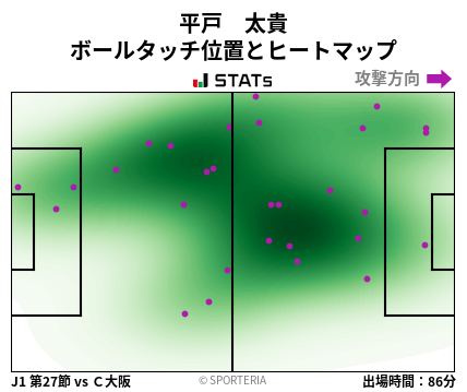 ヒートマップ - 平戸　太貴