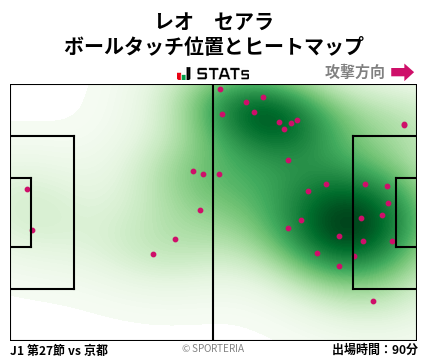 ヒートマップ - レオ　セアラ
