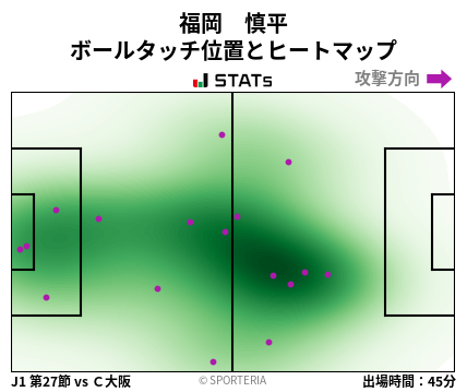 ヒートマップ - 福岡　慎平