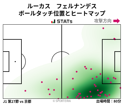 ヒートマップ - ルーカス　フェルナンデス