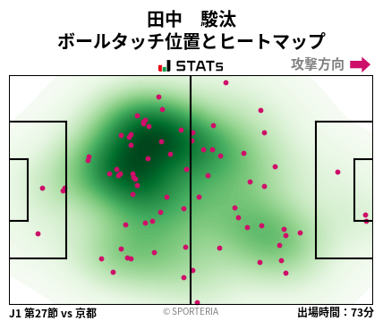 ヒートマップ - 田中　駿汰