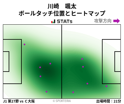 ヒートマップ - 川崎　颯太