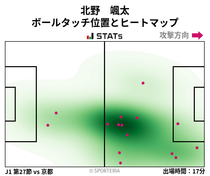 ヒートマップ - 北野　颯太