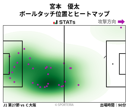 ヒートマップ - 宮本　優太