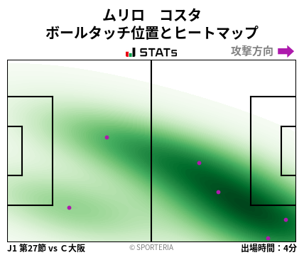 ヒートマップ - ムリロ　コスタ