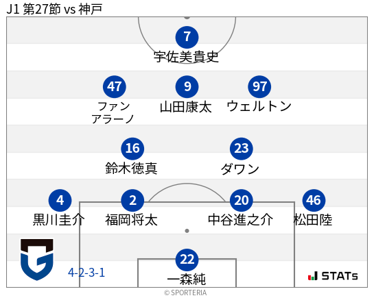 フォーメーション図