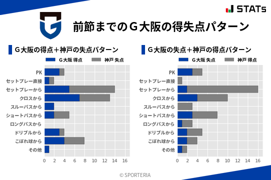 得失点パターン