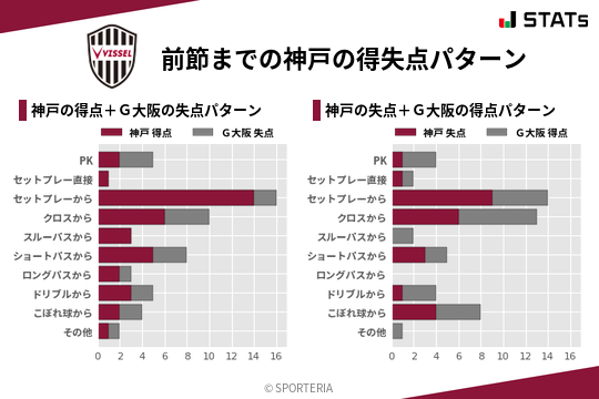 得失点パターン