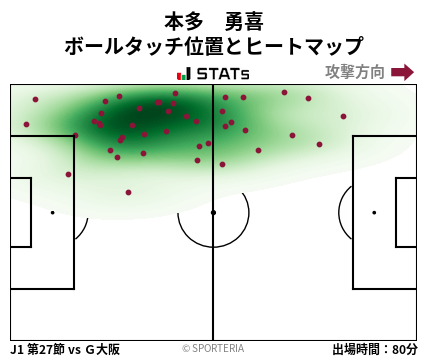 ヒートマップ - 本多　勇喜