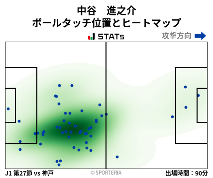 ヒートマップ - 中谷　進之介