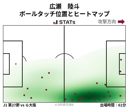 ヒートマップ - 広瀬　陸斗