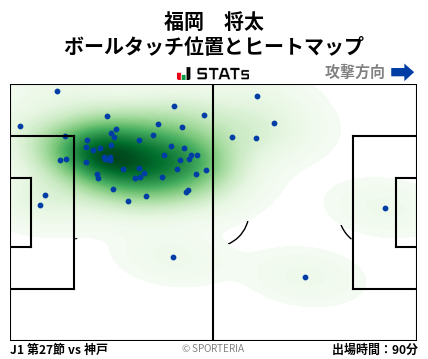ヒートマップ - 福岡　将太