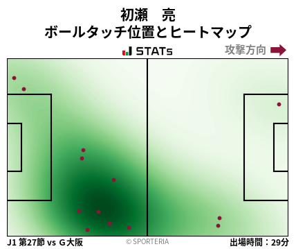 ヒートマップ - 初瀬　亮