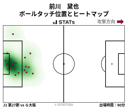 ヒートマップ - 前川　黛也