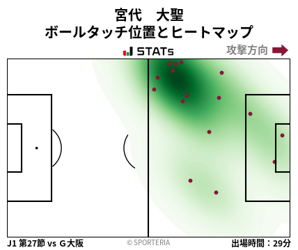 ヒートマップ - 宮代　大聖