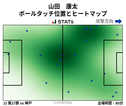 ヒートマップ - 山田　康太