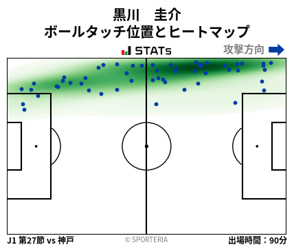 ヒートマップ - 黒川　圭介