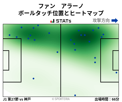 ヒートマップ - ファン　アラーノ