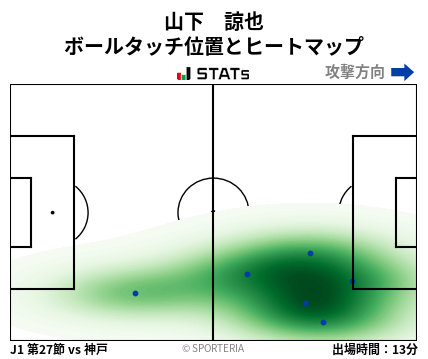 ヒートマップ - 山下　諒也
