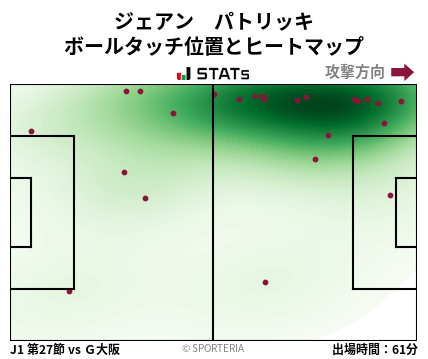 ヒートマップ - ジェアン　パトリッキ