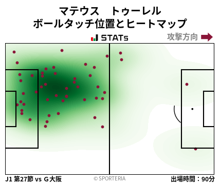 ヒートマップ - マテウス　トゥーレル
