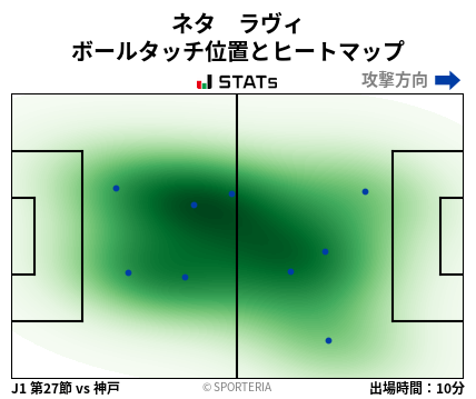 ヒートマップ - ネタ　ラヴィ