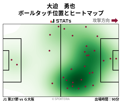 ヒートマップ - 大迫　勇也