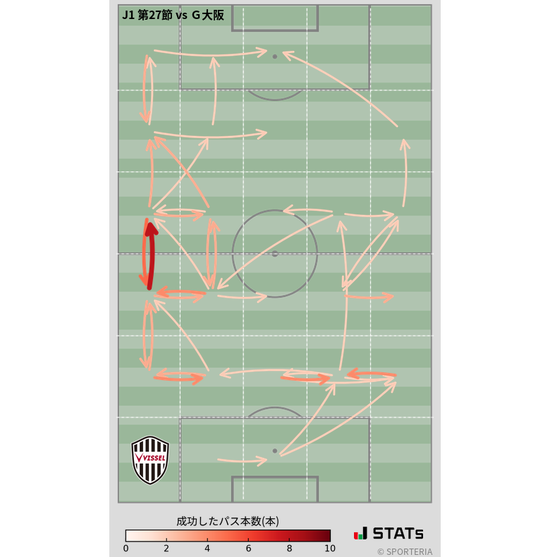 エリア間パス図