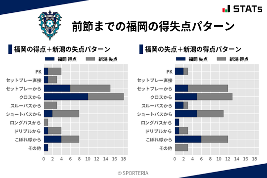 得失点パターン