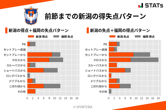 得失点パターン