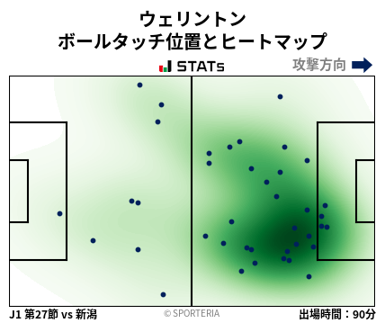 ヒートマップ - ウェリントン